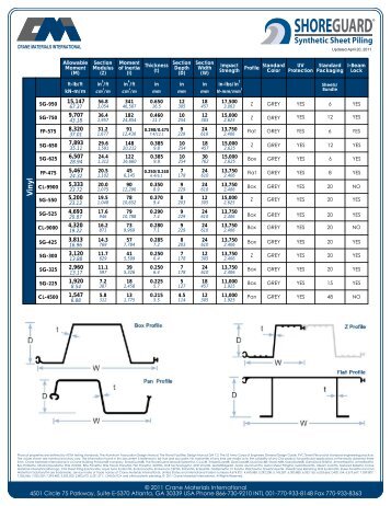 Vinyl Sheet Panel Specs