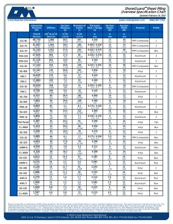 Website Sheet Pile Overview Spe - Sheet Piling UK