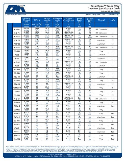 Website Sheet Pile Overview Spe - Sheet Piling UK