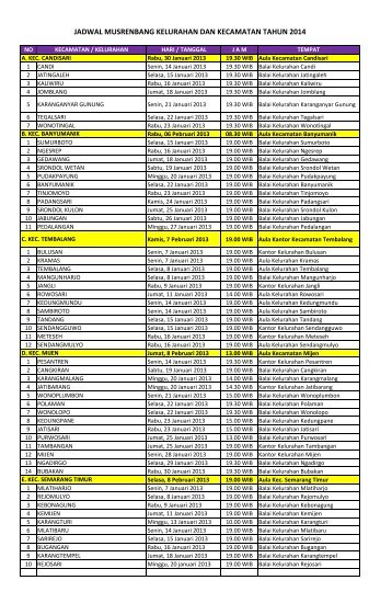 jadwal musrenbang kelurahan dan kecamatan tahun 2014