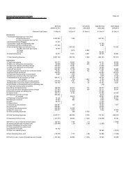 Table 06 Major UK Airlines Individual Airline Profit and Loss Account ...