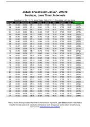 Jadwal Shalat Bulan Januari 2015 M Palu Sulawesi Tengah Indonesia Jadwal Shalat Bulan Januari 2015 M Palu Sulawesi Tengah Indonesia