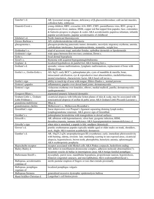 Eponyms & Syndromes ®2000, Derm Facts - Derm Advocate