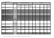 Consent Summary Sheet - Environment Canterbury