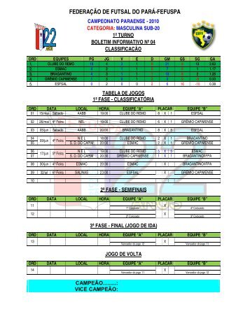 FEDERAÇÃO DE FUTSAL DO PARÁ-FEFUSPA