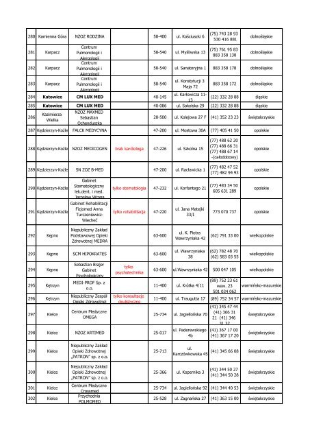 Lista placówek medycznych ANTIDOTUM PLUS pobierz ... - InterRisk