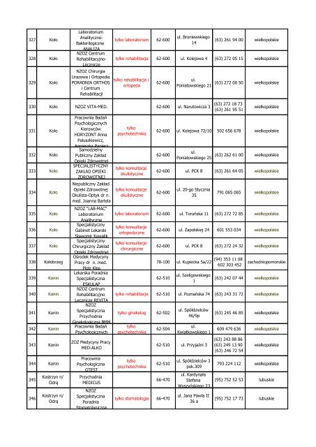 Lista placówek medycznych ANTIDOTUM PLUS pobierz ... - InterRisk