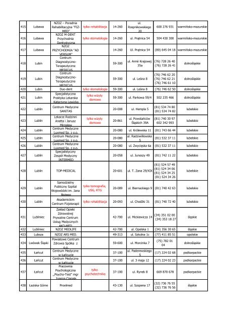 Lista placówek medycznych ANTIDOTUM PLUS pobierz ... - InterRisk