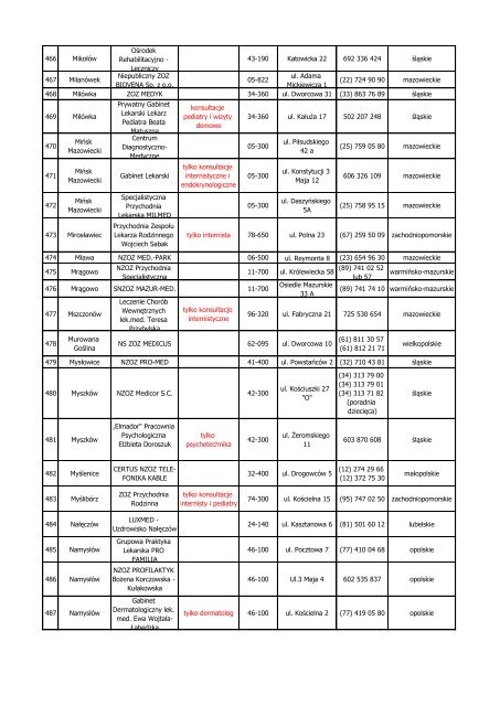 Lista placówek medycznych ANTIDOTUM PLUS pobierz ... - InterRisk