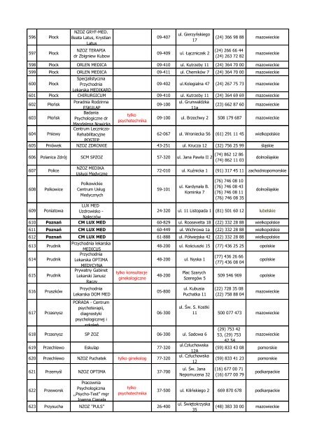 Lista placówek medycznych ANTIDOTUM PLUS pobierz ... - InterRisk