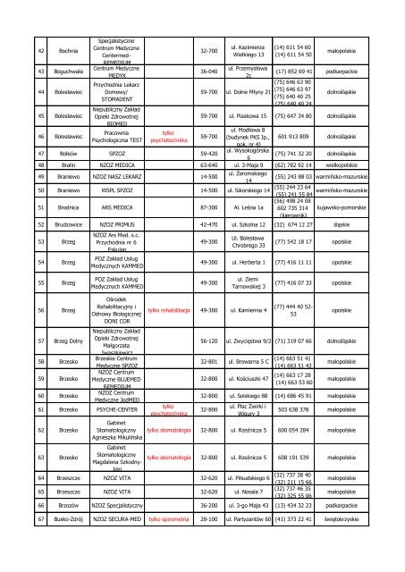 Lista placówek medycznych ANTIDOTUM PLUS pobierz ... - InterRisk