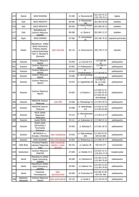 Lista placówek medycznych ANTIDOTUM PLUS pobierz ... - InterRisk