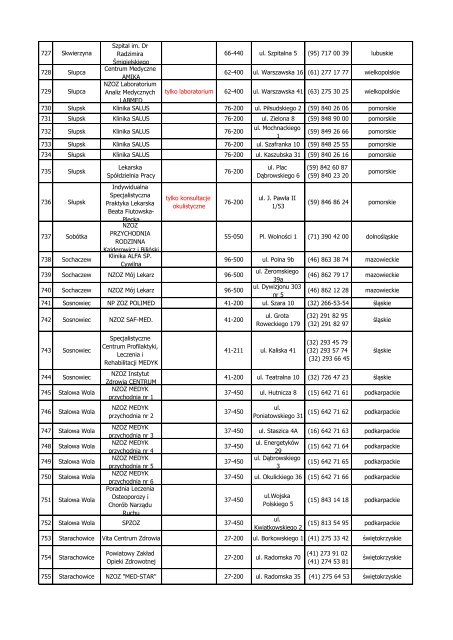 Lista placówek medycznych ANTIDOTUM PLUS pobierz ... - InterRisk