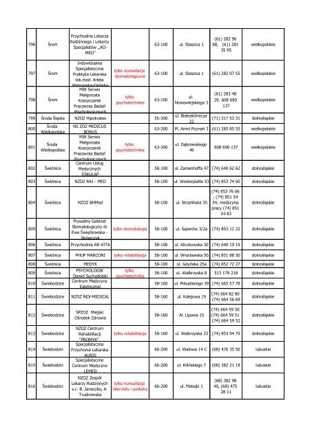 Lista placówek medycznych ANTIDOTUM PLUS pobierz ... - InterRisk