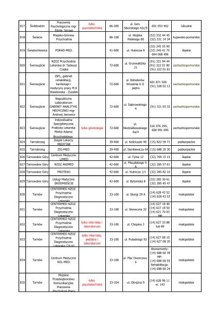 Lista placówek medycznych ANTIDOTUM PLUS pobierz ... - InterRisk