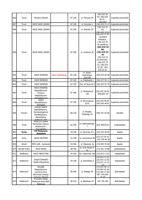 Lista placówek medycznych ANTIDOTUM PLUS pobierz ... - InterRisk