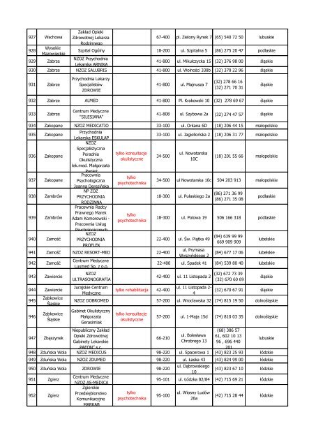 Lista placówek medycznych ANTIDOTUM PLUS pobierz ... - InterRisk