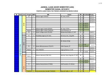 jadwal-uas-gasal-2012 - Hmj-ti UMK - Universitas Muria Kudus