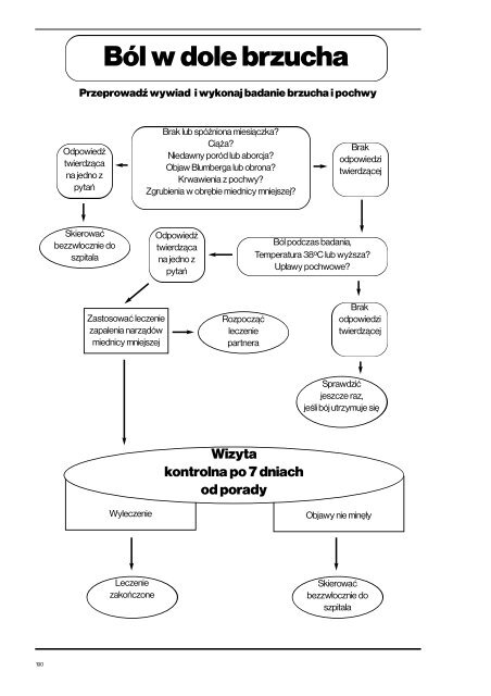 Poradnictwo medyczne i świadczenie usług.