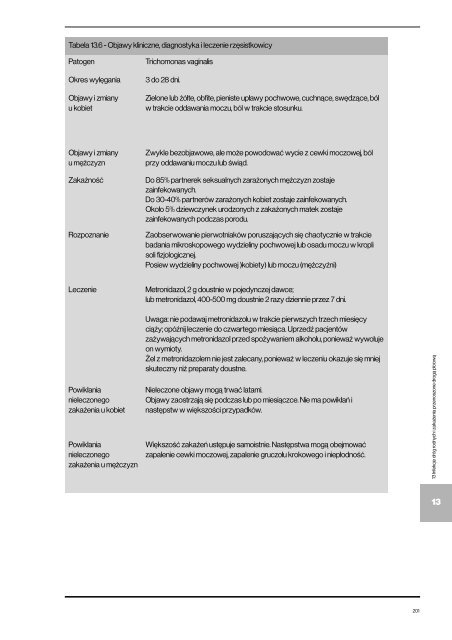 Poradnictwo medyczne i świadczenie usług.