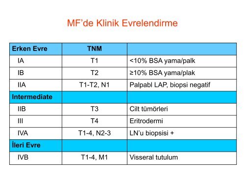 Yavaş Seyirli Cilt Lenfomaları - Lenfoma Myeloma Derneği