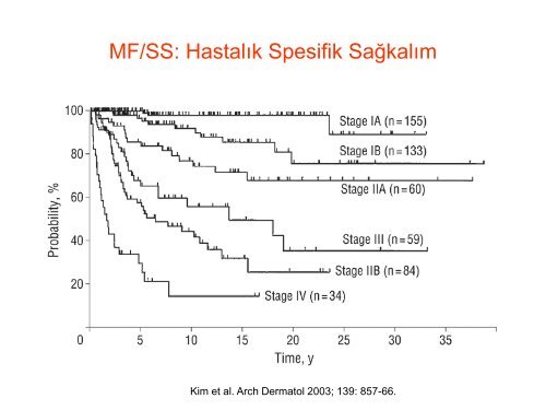 Yavaş Seyirli Cilt Lenfomaları - Lenfoma Myeloma Derneği