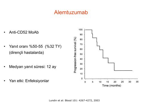 Yavaş Seyirli Cilt Lenfomaları - Lenfoma Myeloma Derneği