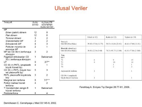 Yavaş Seyirli Cilt Lenfomaları - Lenfoma Myeloma Derneği