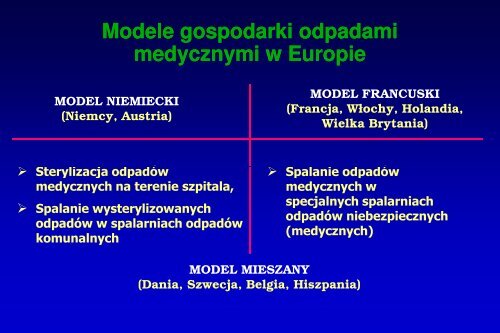 Odpady medyczne i weterynaryjne