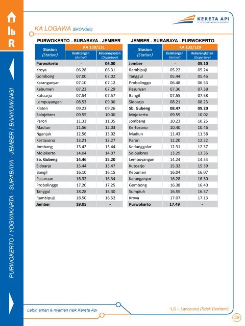 Jadwal Perjalanan Kereta Api 2013 - PT. Kereta Api Indonesia