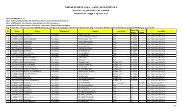 Peserta Ujian Ulang I Periode 1 - rayon116unej