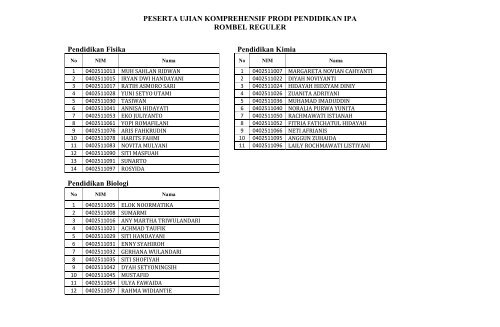 JADWAL UJIAN KOMPREHENSIF PRODI ... - PPS Unnes