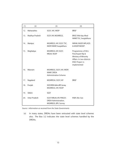 Report of the Committee on Restructuring DRDA. - Ministry of Rural ...