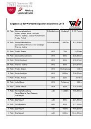 Ergebnisse der Württembergischen Bestenliste 2010
