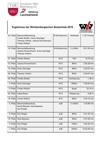 Ergebnisse der Württembergischen Bestenliste 2010