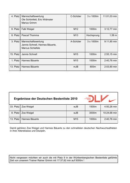 Ergebnisse der Württembergischen Bestenliste 2010