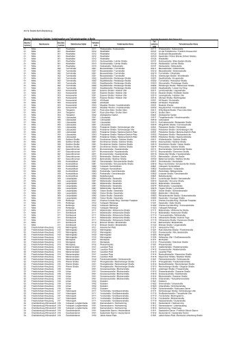 Bezirke, Statistische Gebiete, Verkehrszellen und Teilverkehrszellen ...