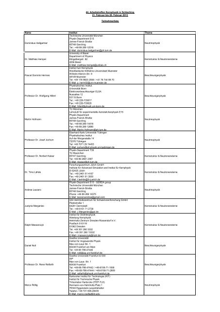 Name Institut Thema Dr. Hannes Bartosik CERN European ...