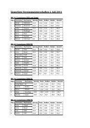 Siegerliste Vereinsmeisterschaften 2. Juli 2011 - TV Scherzheim