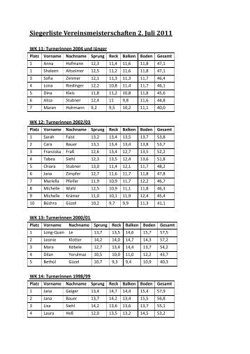 Siegerliste Vereinsmeisterschaften 2. Juli 2011 - TV Scherzheim