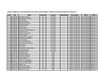 Jadwal Pembekalan KKN 2011 Gelombang I - Undiksha