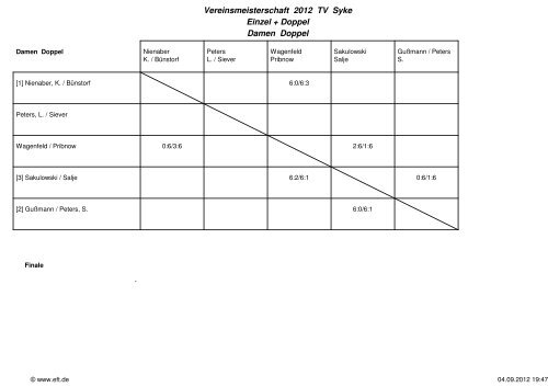 Vereinsmeisterschaft 2012 TV Syke Einzel + Doppel Damen Doppel