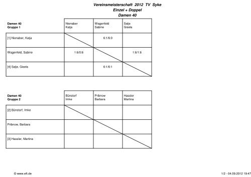 Vereinsmeisterschaft 2012 TV Syke Einzel + Doppel Damen Doppel