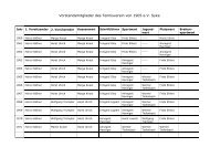 Vorstandsmitglieder des Tennisverein von 1905 e - Tennisverein Syke