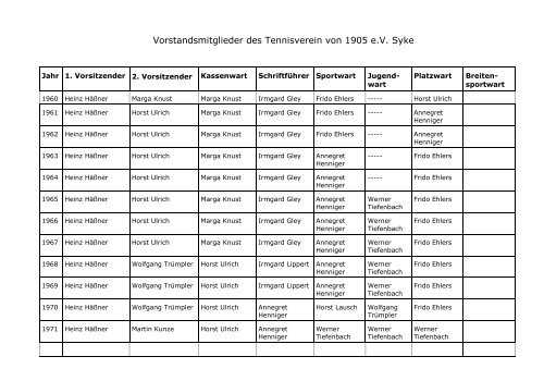 Vorstandsmitglieder des Tennisverein von 1905 e - Tennisverein Syke