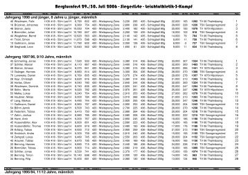 Ergebnisliste LA-3-Kampf - TV 06 Thalmässing