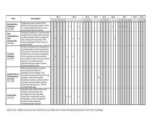 eq-ees-teacher-evaluation