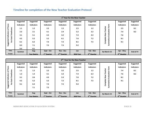 eq-ees-teacher-evaluation