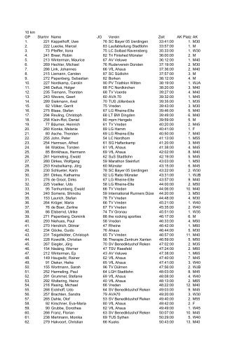 10 km GP Startnr Name JG Verein Zeit AK Platz AK 1 ... - TV Vreden