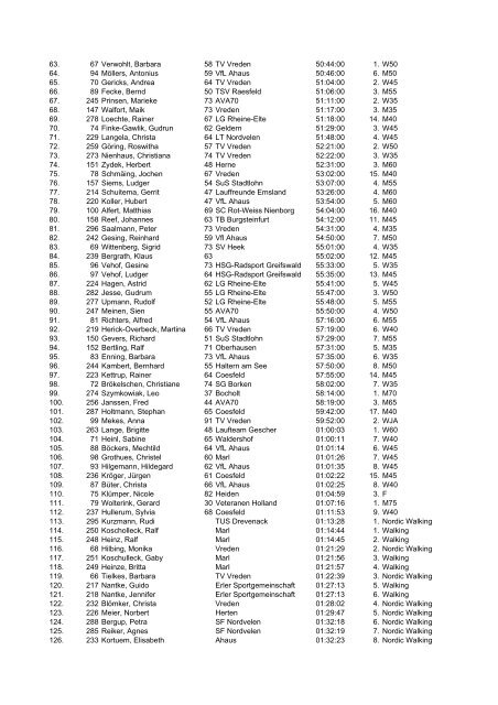 10 km GP Startnr Name JG Verein Zeit AK Platz AK 1 ... - TV Vreden